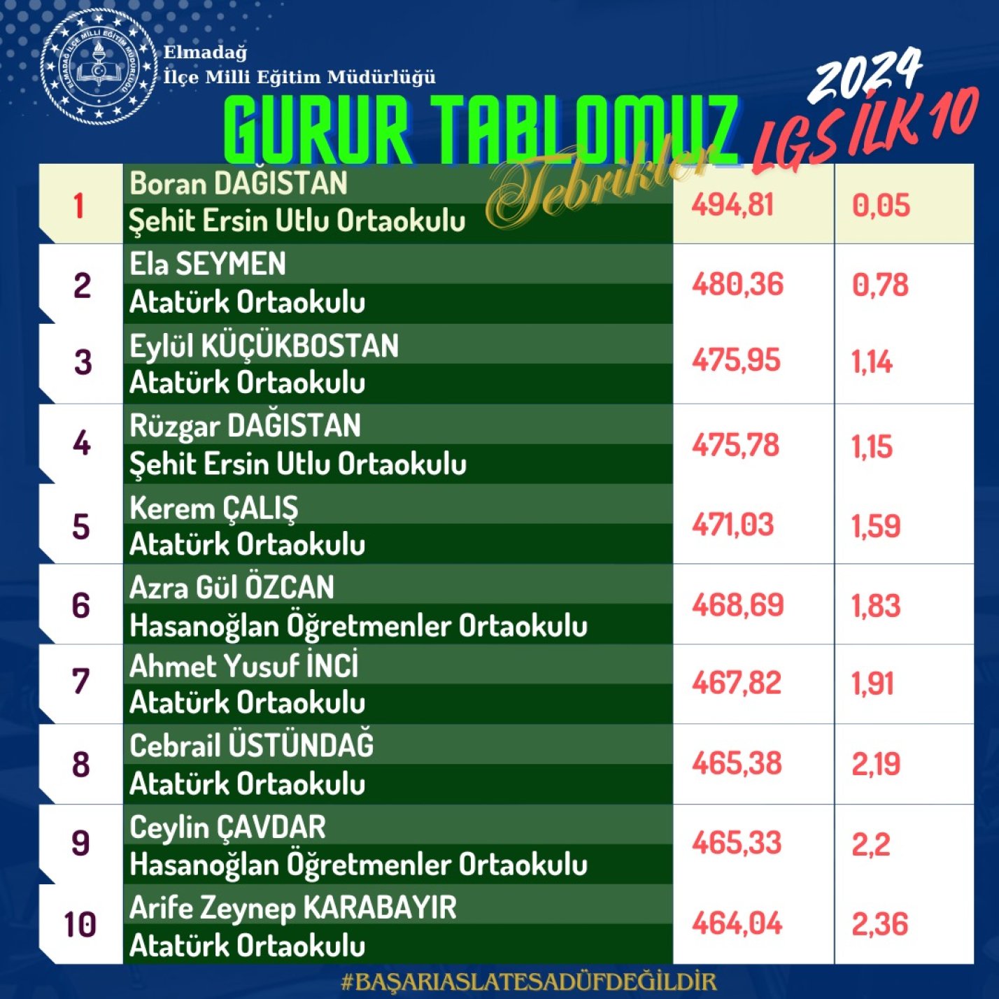 Lgs Gurur Tablomuz