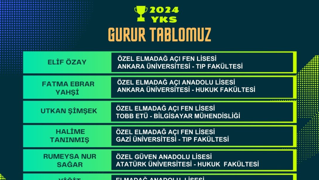 YKS YERLEŞTİRME GURUR TABLOMUZ